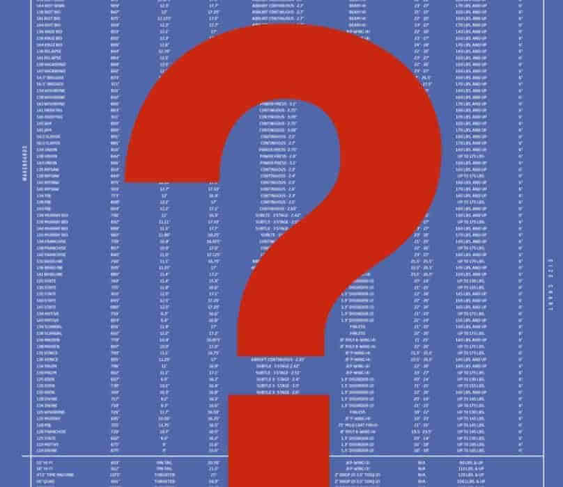 What Size Wakeboard Do I Need? Sun Sports+ Maine